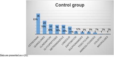 A retrospective case-control study to evaluate the use of beta-lactam desensitization in the management of penicillin-allergic patients: a potential strategy for Antimicrobial Stewardship Programs